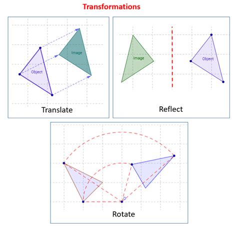 Reflection Rotation And Translation Solutions Examples Worksheets
