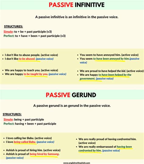 Passive Infinitive And Gerund Masterclass In English