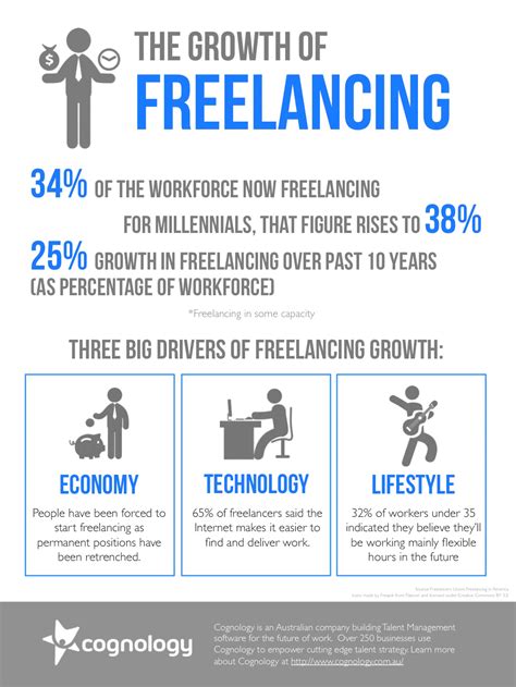 Freelancing Is The New Workforce Megatrend