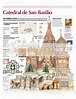 Infografía Catedral De San Basilio | Infographics90