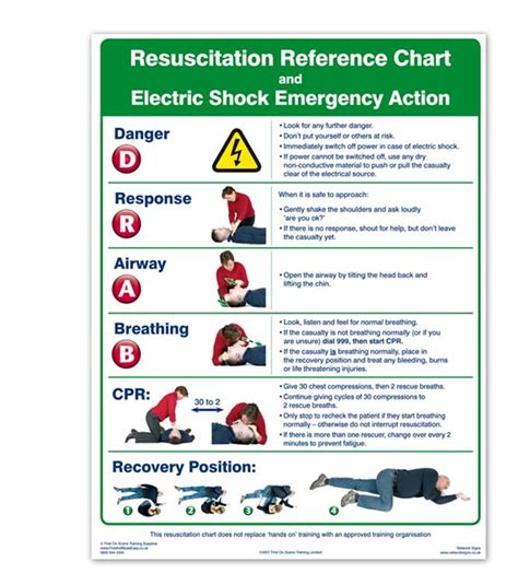 Electrical Shock High Reselution Posters High Voltage