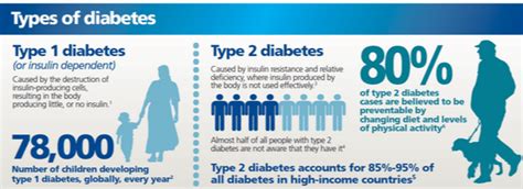 Types of Diabetes - Diabetes Symptoms in Women and Men
