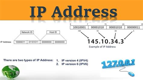 43 What Is Ip Address And Version Of Ip Address আইপি ঠিকানা কি কত