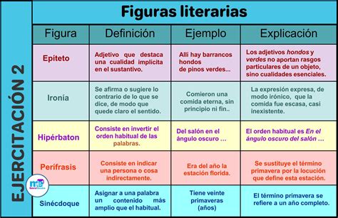 Clasificaci N De Las Figuras Literarias Ejercitacion Figuras Literarias Metodos De
