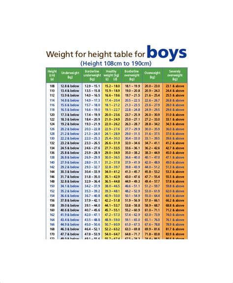 Boys don't top out until 16 or 17, with the average male height being 5'9. Height Weight Chart for Boy - 7+ Free PDF Documents ...