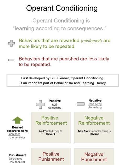 Operant Conditioning Is Learning According To Consequences Pdf Reinforcement Behaviorism