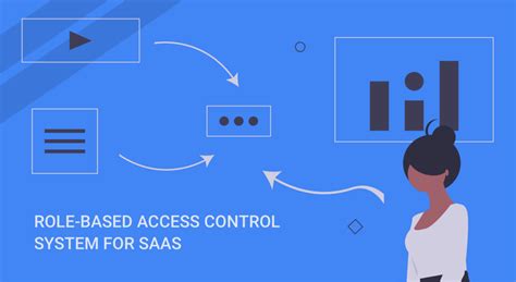 How To Design Access Control System For Saas Application Almost All