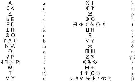 Palaeolexicon The Carian Language