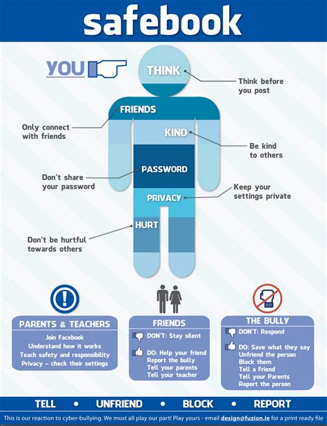 Great Classroom Poster On Facebook Safety Tips Educational Technology