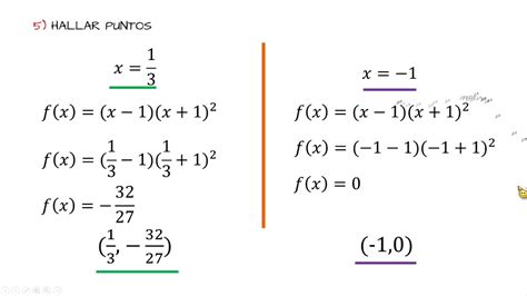 M Ximos Y M Nimos Calculo Diferencial Youtube