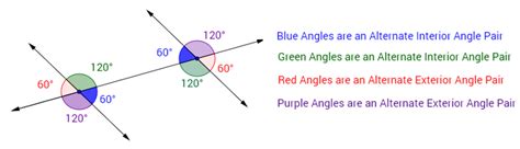 Alternate Interior And Exterior Angles Video Lessons Examples Step By
