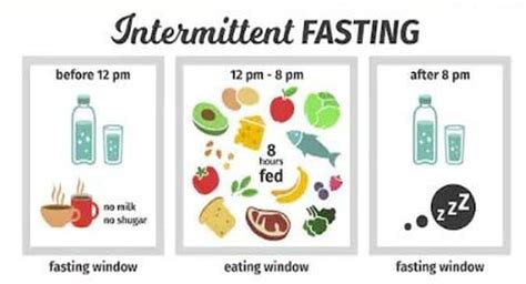 Intermittent Fasting Types Methods How To And Limitations