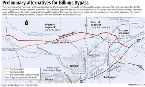 Billings Bypass Could Be Built Within 10 Years