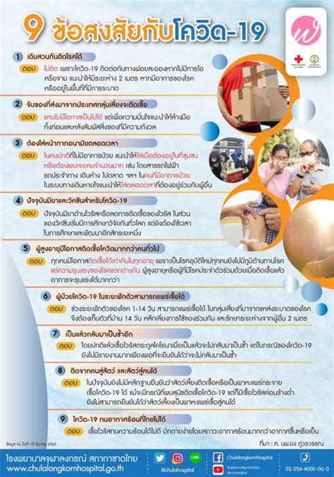โปสเตอร์ความรู้สู้โควิด-19 - โรงพยาบาลจุฬาลงกรณ์ สภากาชาดไทย