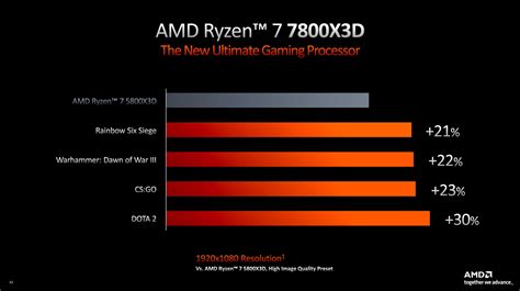 AMD Ryzen 7000X3D 7950X3D 7900X3D 7800X3D Mit Hohem Takt Im Februar