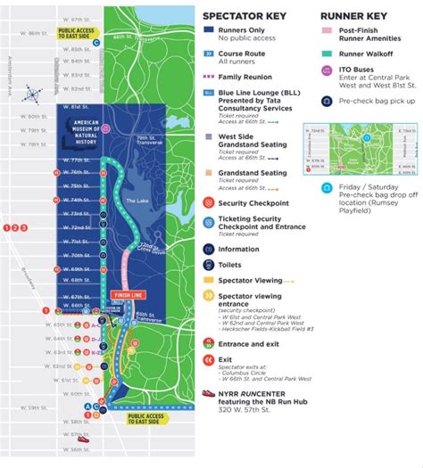 Everything You Need To Know About Running The New York Marathon