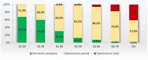 Así puedes saber si un condón pertenece a lotes defectuosos entregados por el minsal retwittear ↵ compartir en facebook ↵. Descripción y Epidemiología - División de Prevención y ...