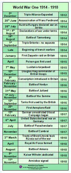 English Civil War Timeline Causes And Events 1625 1647 History