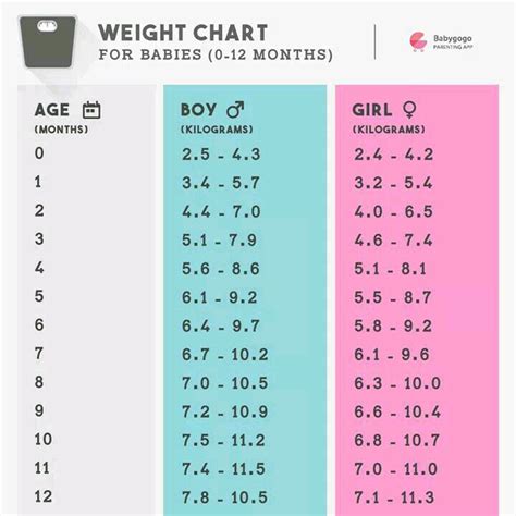 We did not find results for: hi all what is the ideal weight for 7 month old baby girl?