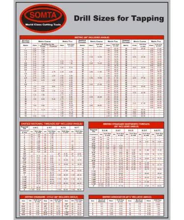 Drill And Tapping Chart Pdf Free Download Printable