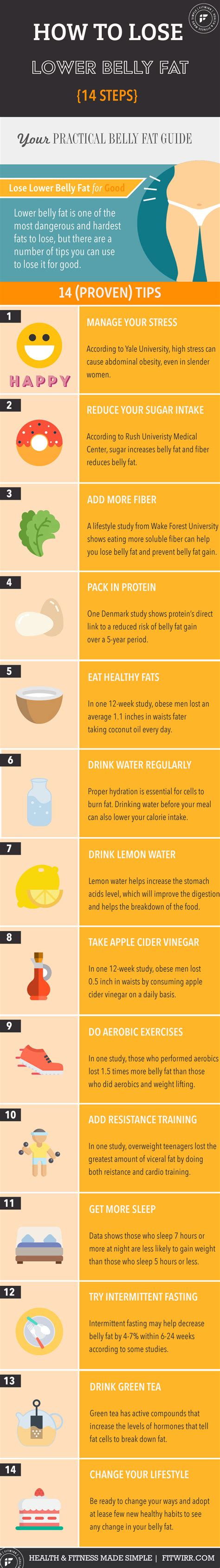 Join learners like you already enrolled. How to Get Rid of Stubborn Belly Fat - Women Fitness Magazine