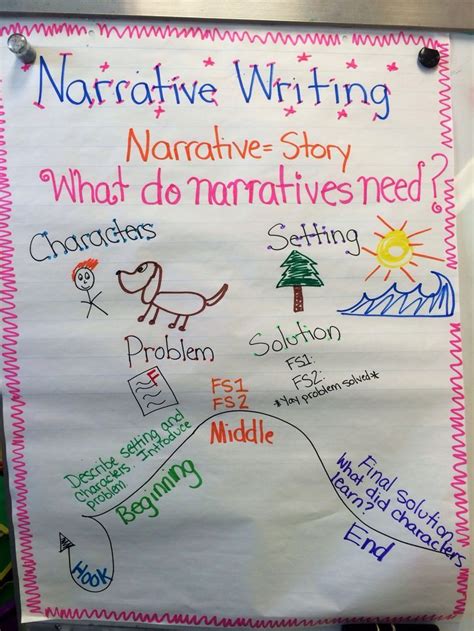 Narrative Writing Prompts For 3rd Grade