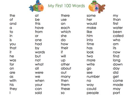 Learning alphabet is the first step to master english. My First 100 Words -Set of 3 x 100 words list ...