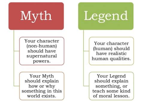 English Lge What Is The Difference Between “legend” And “myth” Dz