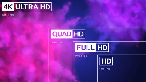 What Is The Maximum Screen Resolution Detectable By The Human Eye