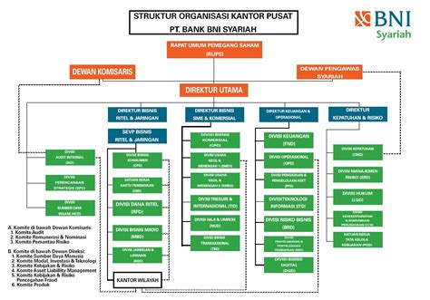 Format Struktur Organisasi