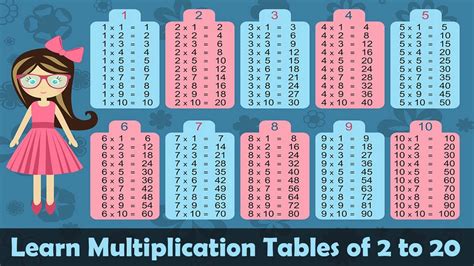 Learn Multiplication Tables Of 2 To 20 For Kids Childrens Maths