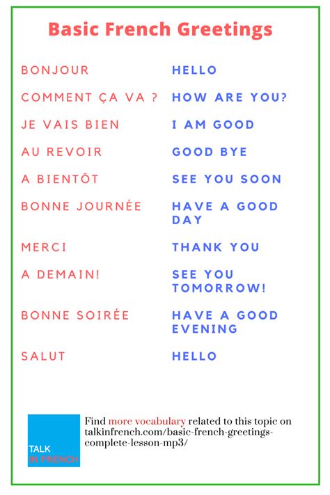 Basic French Greetings (Complete Lesson with MP3!) | Basic french words ...