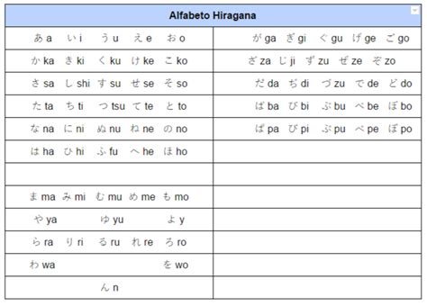 Hiragana e katakana uma das primeiras coisas que todo mundo se pergunta ao começar os estudos do i. Aprender Japonês: Lição 2, Alfabetos Hiragana Katakana e ...