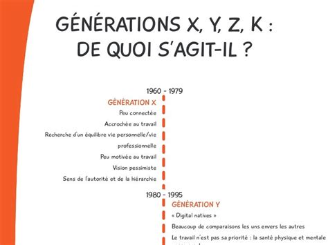 infographie générations x y z k de quoi s agit il