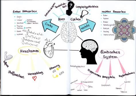 Maybe you would like to learn more about one of these? Mind-Maps und Color-Coding - notizblog24 | notizblock24