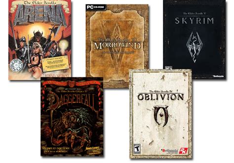 GOTM: Which Elder Scrolls games have you played? - ONTD Games