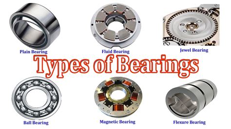 Types Of Bearings Different Types Of Bearings Youtube