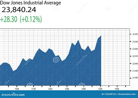 Dow Jones Industrial Average Chart Stock Vector Illustration Of Trade