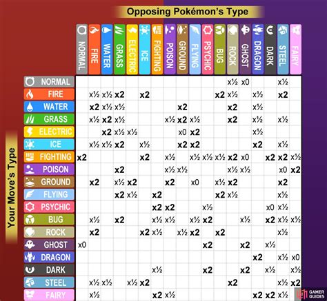 Type Chart Pokemon Scarlet And Violet