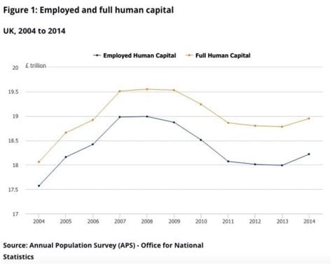 It can be defined as the economic value of the. Human Capital definition and importance | Economics Help