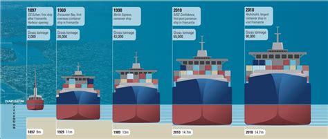 Cargo Ship Size Comparison