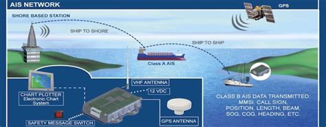Vesselfinder is a free ais vessel tracking web site. EU CRIMARIO | EVENT | Training on AIS system