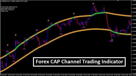 You can set the ultimate trend following indicator to send you a signal alert and emails. CAP Channel Trading Indicator MT4 - Trend Following System