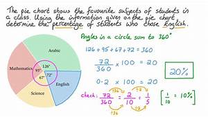 How Do You Convert Degrees To Numbers On A Pie Chart Best Picture Of