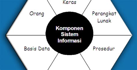 Sistem Informasi Pemasaran Definisi Fungsi Komponen D Vrogue Co