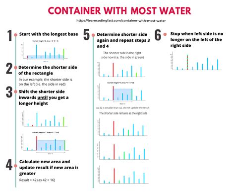 Python Programming Challenge 19 Container With Most Water