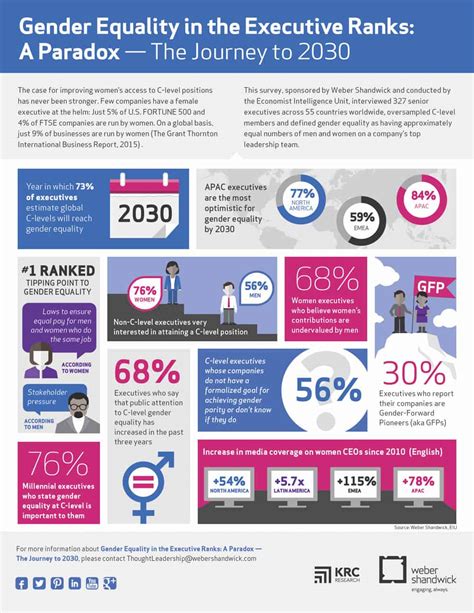 Infographic Gender Equality In The Workplace Business And Finance