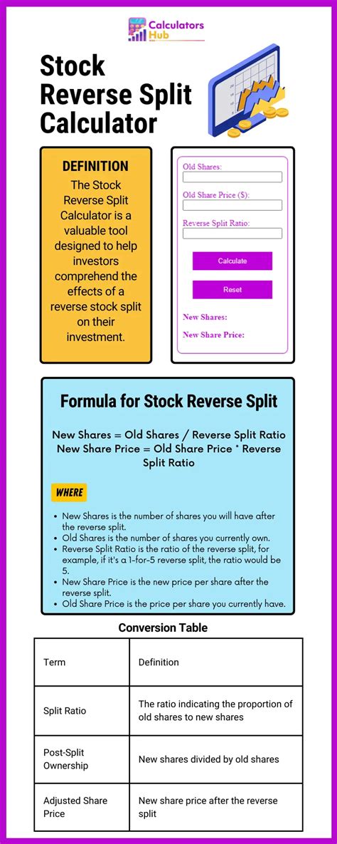Stock Reverse Split Calculator Online