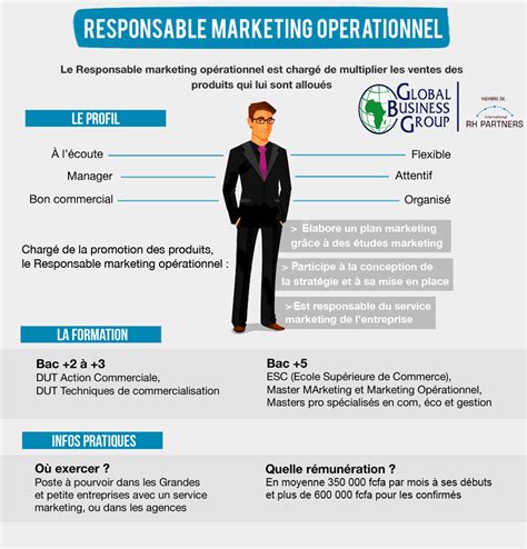 Gbg Mag Fiche De MÉtier Responsable Marketing OpÉrationnel