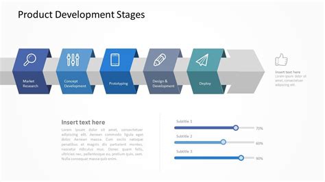 Powerpoint Template Showing Stages In Product Development Process When